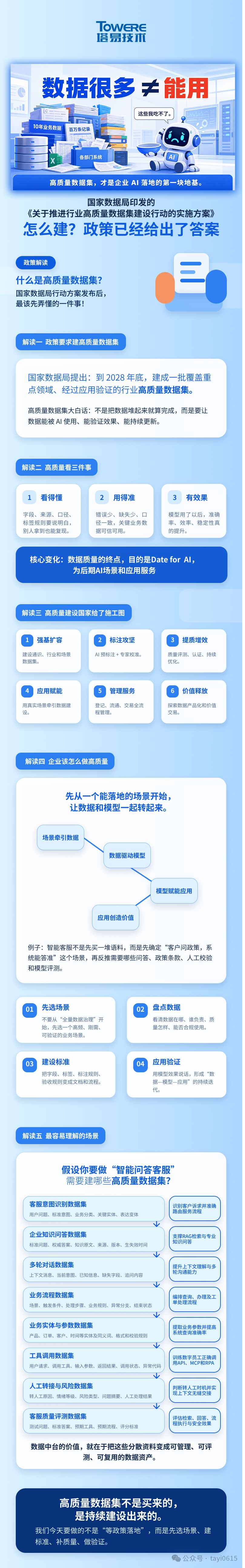 《关于推进行业高质量数据集建设行动的实施方案》政策解读